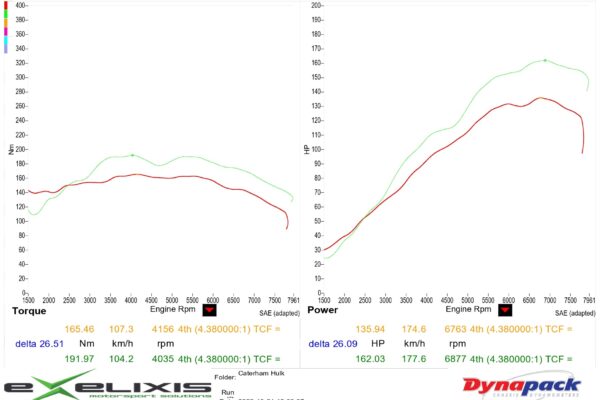 DYNO SHEET 1_page-0001