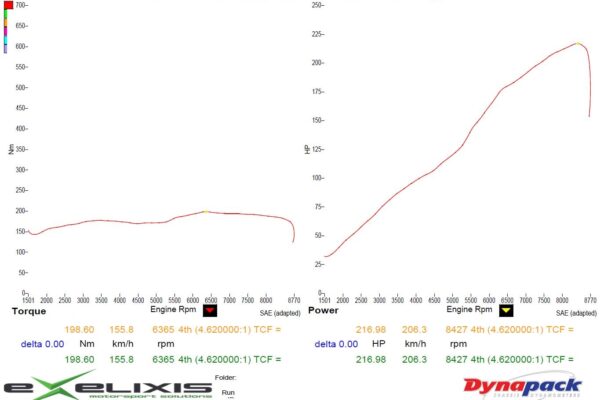 Dyno Sheet Final AEM