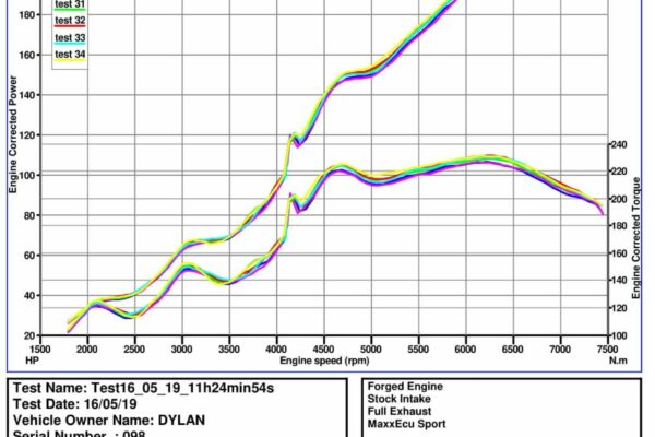 Dyno sheet