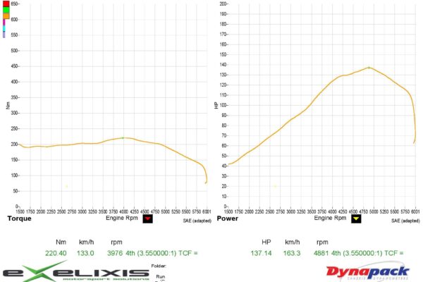 dyno pull sp98-page-001