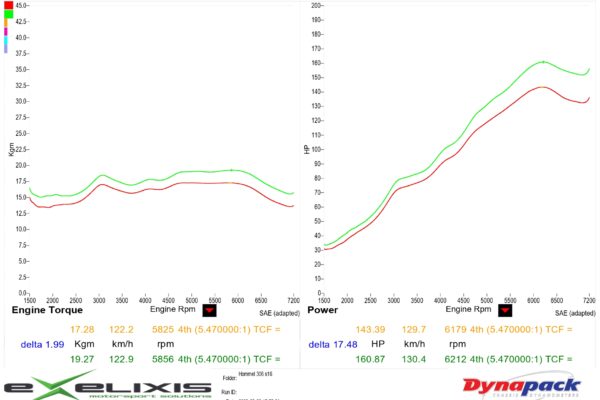 stock vs tuned and AAC v1_page-0001